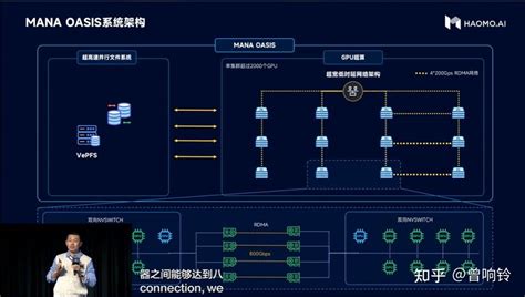 毫末智行与火山引擎合作：建成中国自动驾驶最大智算中心mana Oasis 知乎