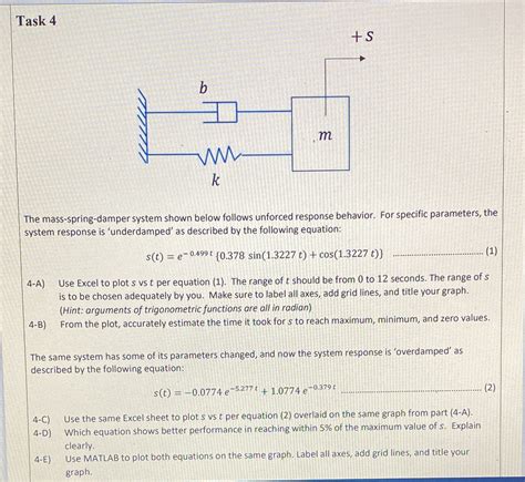 Solved Task S O Lllllgl M K The Mass Spring Damper System Shown