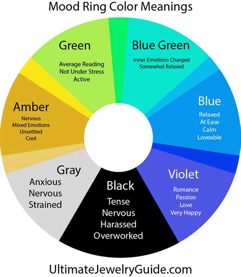 What Do Mood Ring Colors Mean Ultimate Jewelry Guide