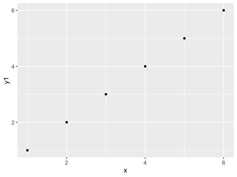 Remove Space Between Combined Ggplot Plots In R Adjust Grid Layout