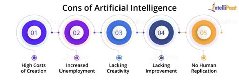 Pros And Cons Of Ai In Cyber Security