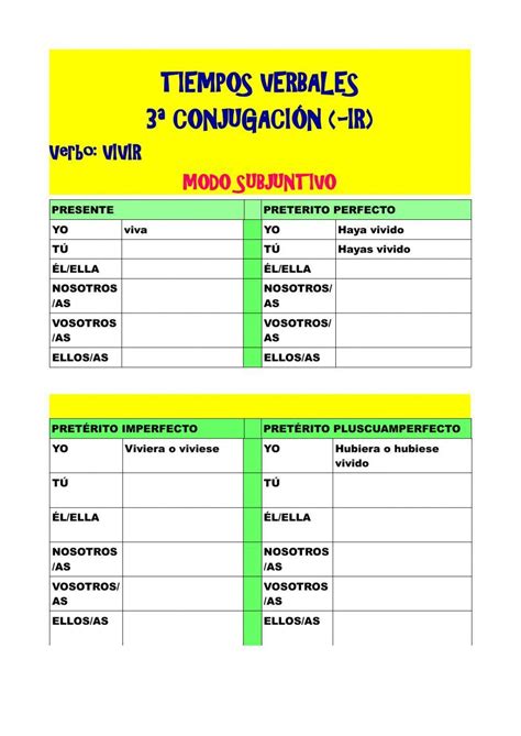 Tiempos Verbales 3ª Conjugación Subjuntivo Worksheet Live Worksheets