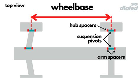 Wheelbase Of A Car