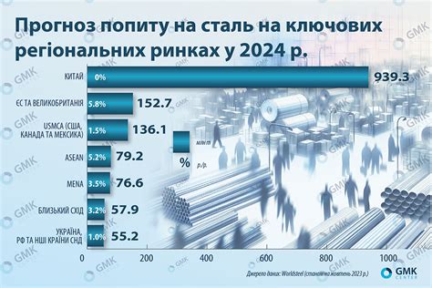 Аналітики очікують зростання світового ВВП на 2,1-2,9% у 2024 році ...