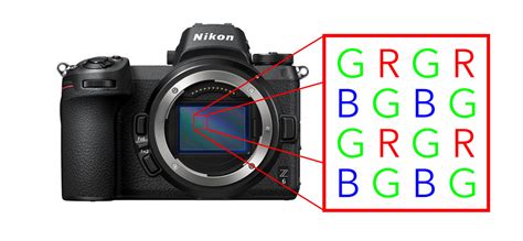 What Are Megapixels And How Many Do You Need