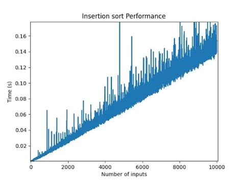 Visualizing Merge Sort YouTube