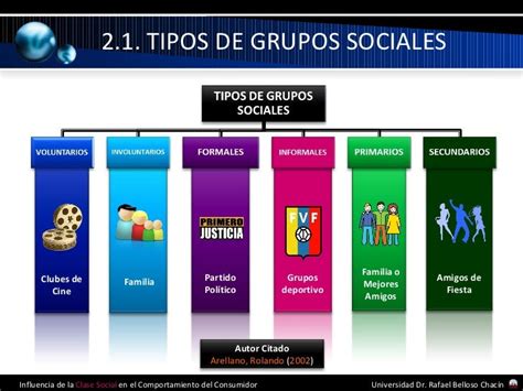 Tipo De Grupos Sociais - estructura social: TIPOS DE GRUPOS SOCIALES