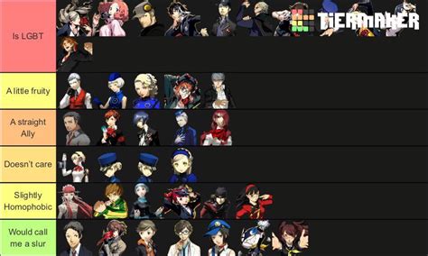 Tierlist Based On How Gay Homophobic Characters Are R Persona