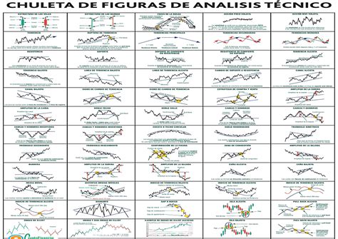 Como Leer E Interpretar Un Análisis Técnico De Inversor A Trader