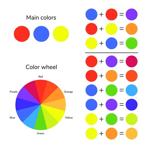 Wheel Color Theory Yellow And Green Mixed Color Hood Mwr