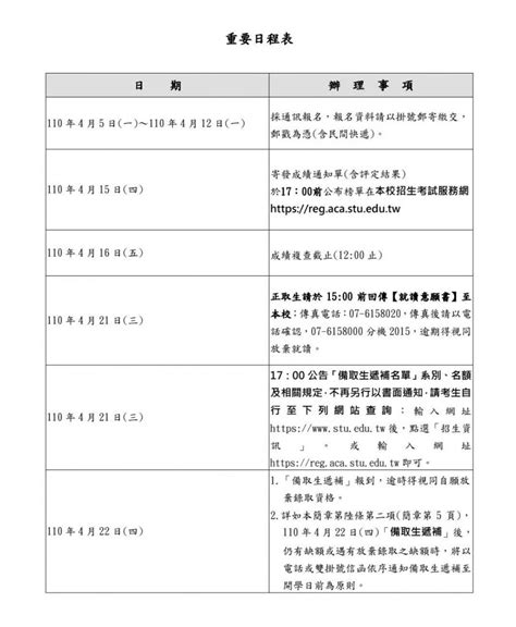 本校110 學年度 「產學攜手合作計畫專班」招生訊息，詳如說明。 樹德科技大學 國際及兩岸事務處