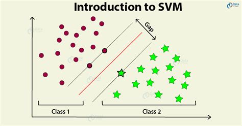 Support Vector Machines Tutorial Learn To Implement Svm In Python