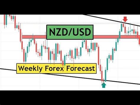 NZDUSD Weekly Forex Forecast Trading Idea For 25th 29th October