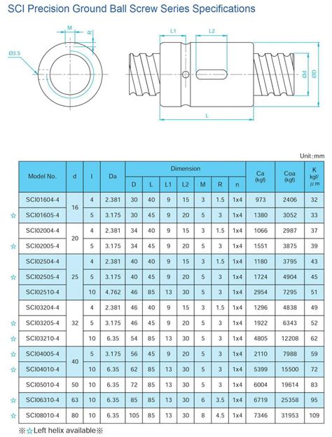 TBI PRECISION GROUND BALL SCREW SCI SERIES BallScrew ARESWIN