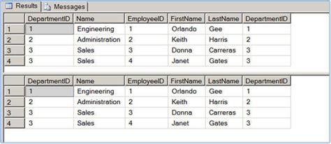 Sql Server Cross Apply And Outer Apply