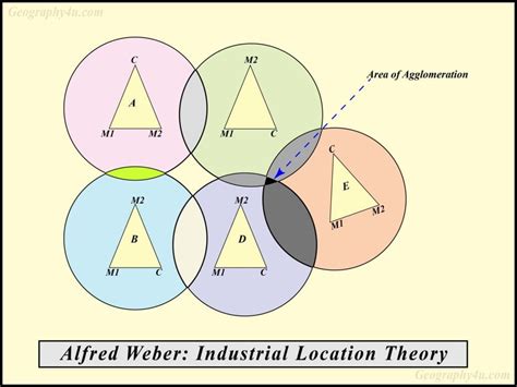 Weber S Theory Of Industrial Location Is Based On Factors Which