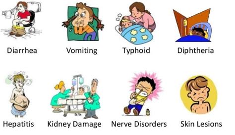 Diseases Caused by Land Pollution