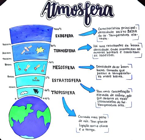 Camadas Da Atmosfera Artofit