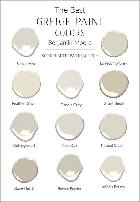 The Best Greige Paint Colors From Benjamin Moore Best White Paint White Paint Colors Greige