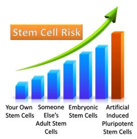 How Safe Are Stem Cells? | Patients for Stem Cells