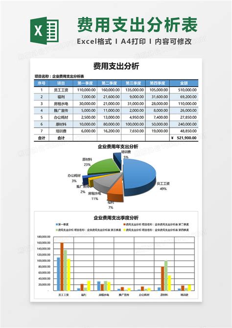 费用支出分析excel模板下载熊猫办公