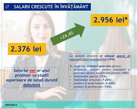 Ce salarii și sporuri vor avea profesorii de la 1 iunie Creșterile