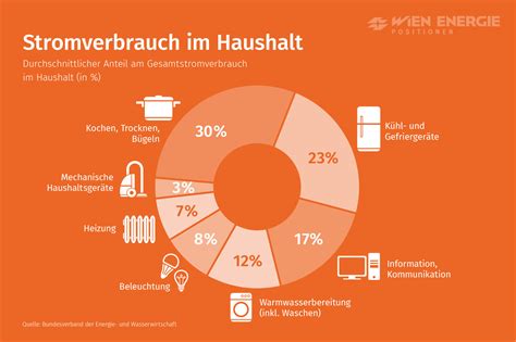 Hausarbeit Ist Ein Stromfresser UMWELT JOURNAL