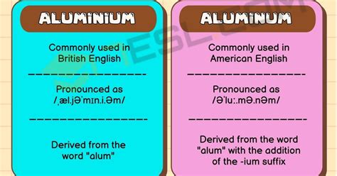 Aluminium Vs Aluminum Unveiling The Key Differences And Uses • 7esl