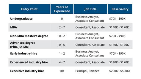 Consulting Career Path Compensation And Exit Opportunities