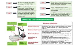 Equipos Principales Del Laboratorio De Biotecnologia Potenci Metro O