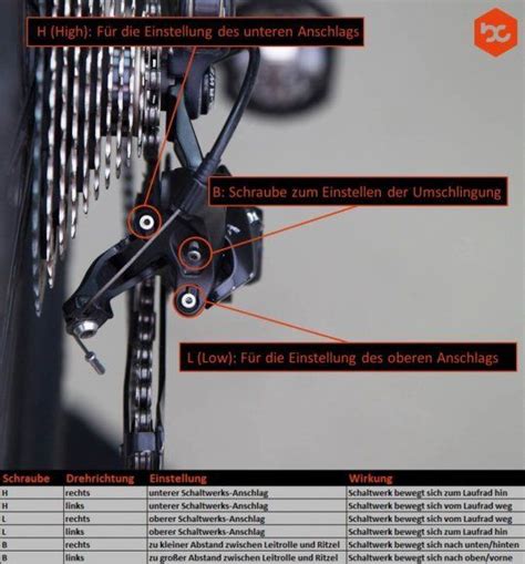 How To Schaltwerk Einstellen Bike Components Fahrrad Reparieren E