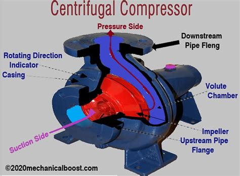 Centrifugal Compressor How Does A Centrifugal Compressor Work