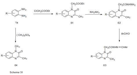 Synthesis Reactions And Biological Activity Of Quinoxaline Derivatives