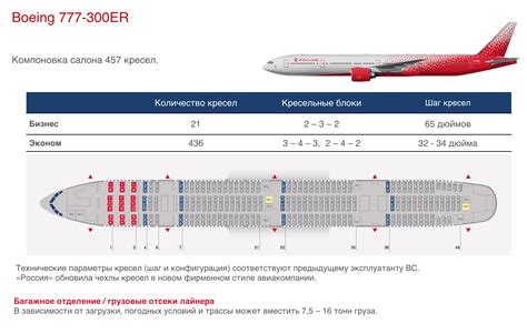 Боинг Boeing 777 300 Er схема салона аэрофлот лучшие места