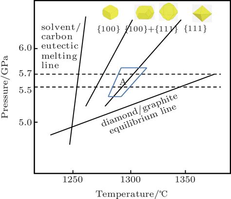 Pt Phase Diagrams Of Diamond And Graphite Crystallization In The