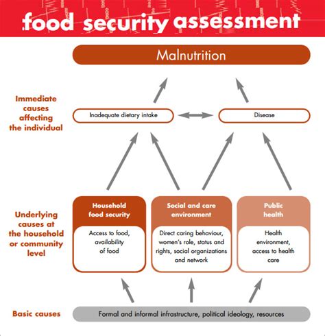 Free 6 Security Assessment Templates In Pdf Ms Word