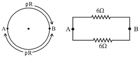 A Wire Of Resistance 12 Ohms Per Meter Is Bent To Form A