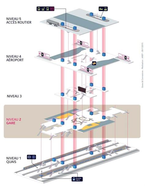 Document Plan Du Terminal Et Plan De La Roport Melchior