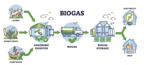 Biogas Diagram Stock Illustrations – 206 Biogas Diagram Stock ...