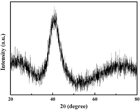 X Ray Diffractogram Of As Cast Cu 60 Zr 25 Ti 15 993 Nb 07 Bmg