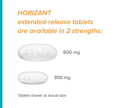 Horizant Dosing For Rls Restless Leg Syndrome Moderation Rls