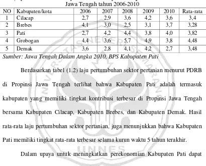 Strategi Pengembangan Sektor Pertanian Sub Sektor Tanaman Pangan Dalam