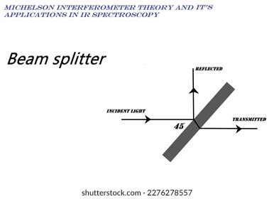 19 Michelson Interferometer Images, Stock Photos, and Vectors ...