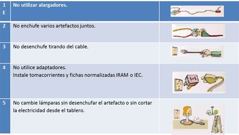 GUIA BASICA PARA HACER UNA INSTALACION ELECTRICA RESIDENCIAL