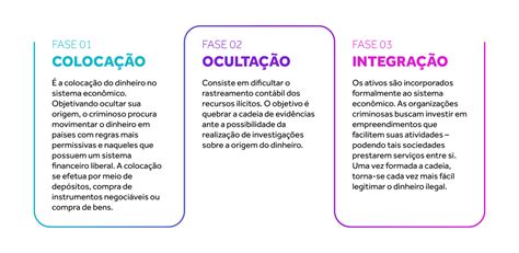 Como A An Lise De Dados Pode Ajudar A Prevenir A Lavagem De Dinheiro