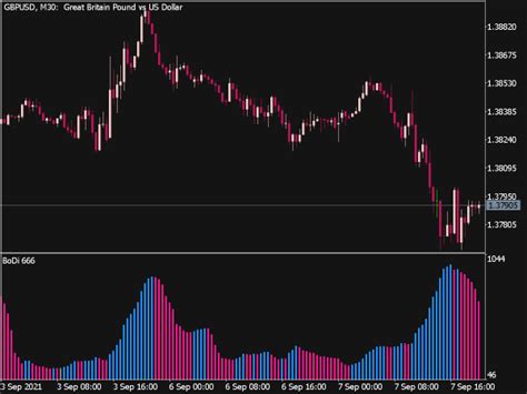 Spike Detector Indicator ⋆ Great Mt5 Indicators Mq5 Or Ex5 ⋆ Best Metatrader