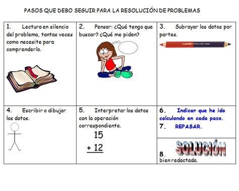 4º Primaria femenino Español PASOS A SEGUIR PARA LA RESOLUCIÓN DE