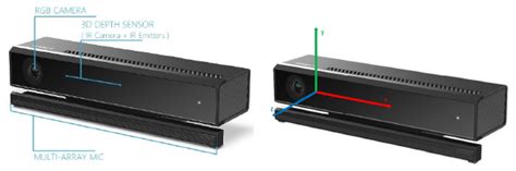 Kinect V2 Rgb D Camera Download Scientific Diagram