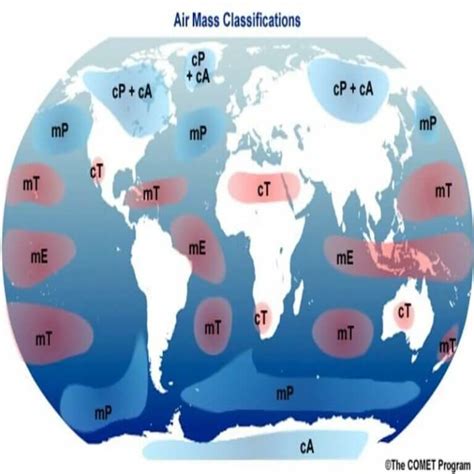 Types Of Air Masses And Their Characteristics