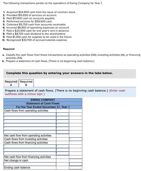 Solved The Following Transactions Pertain To The Operations Chegg